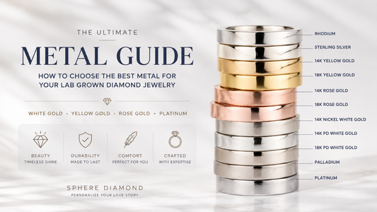 metal guide for lab grown diamond ring