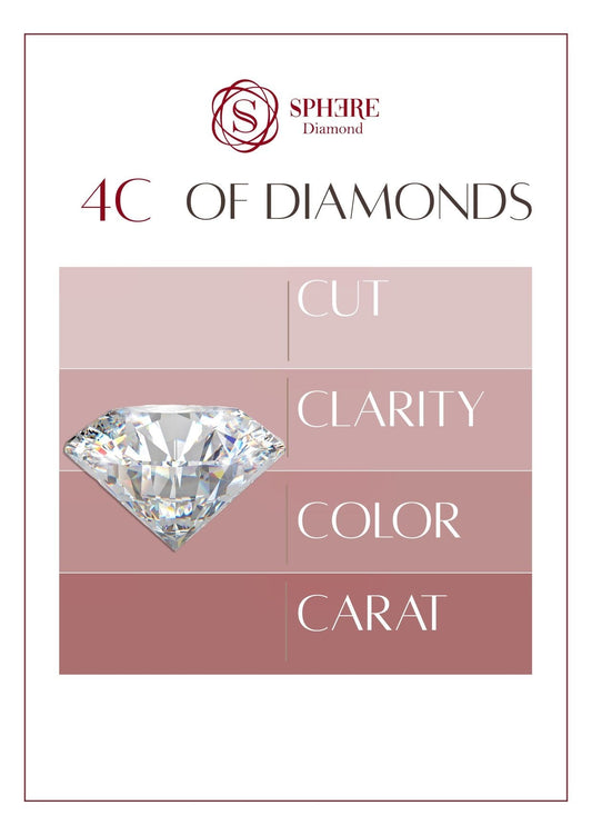 The 4Cs of Diamonds Explained: Cut, Color, Clarity & Carat | Sphere Diamond